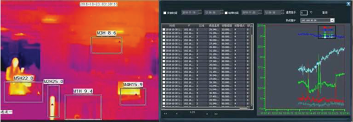 皮带驱动部温度趋势监测与分析