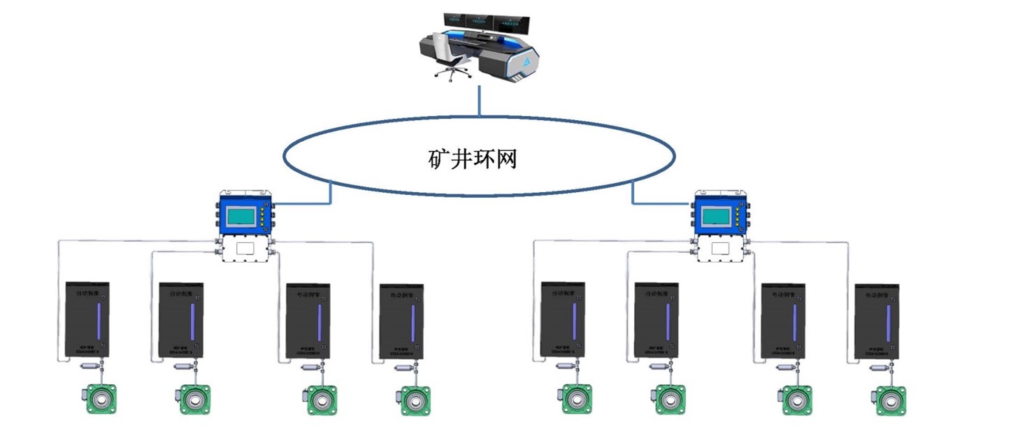 矿用智能润滑系统