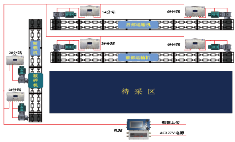 驱动部状态监测装置