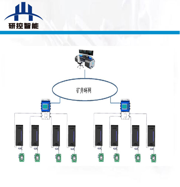 矿用智能润滑系统