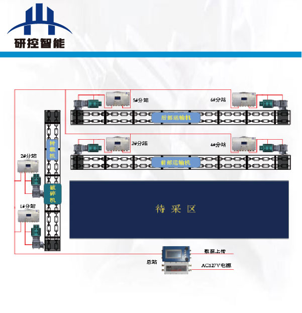 ZJS127状态监测